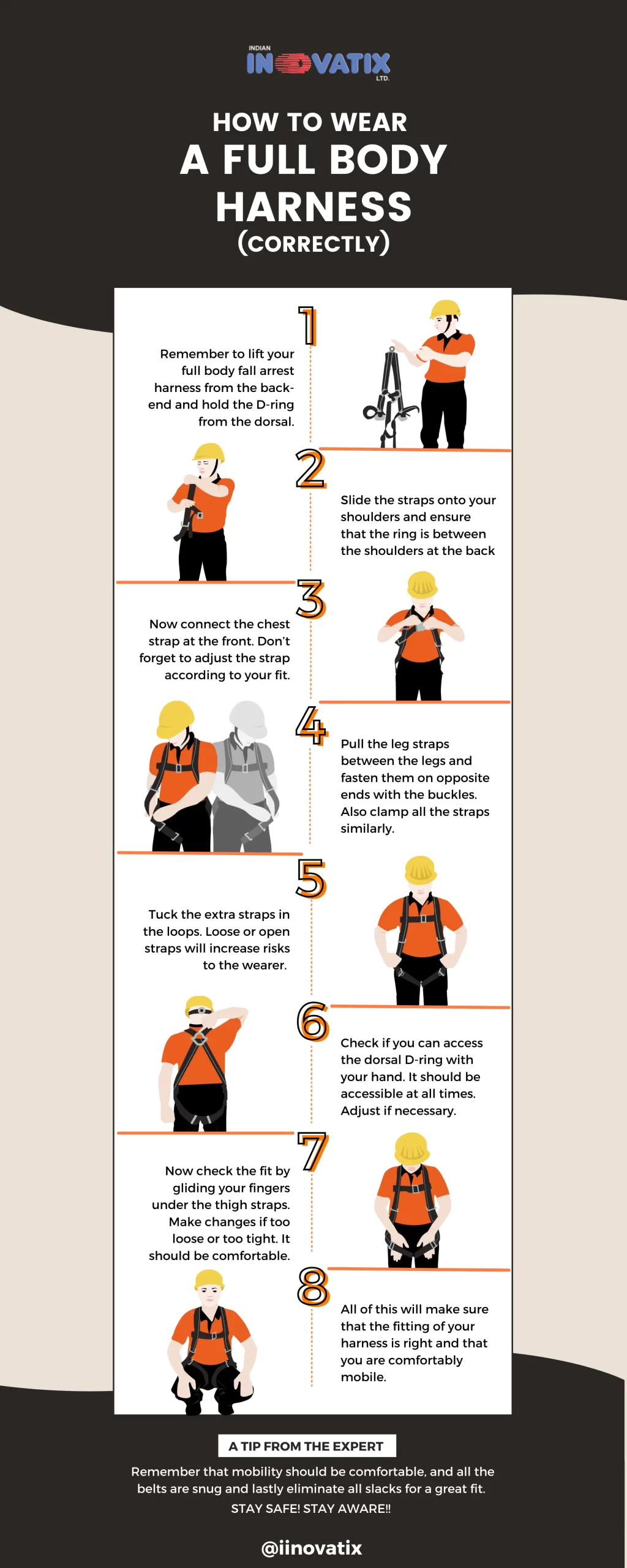 full body harness guide